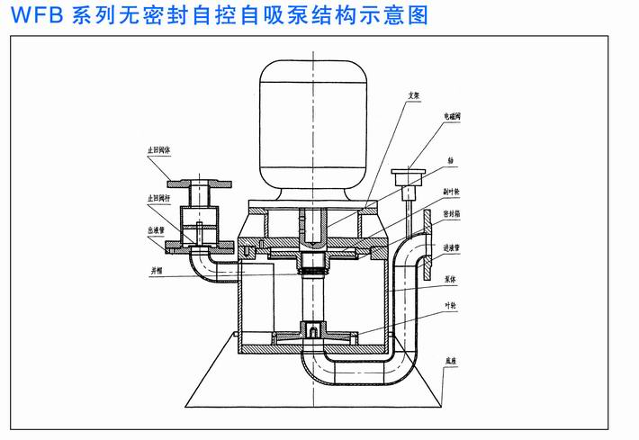 WFB系列无密封自控自吸泵结构示意图